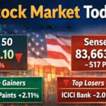 Stock Market Today: Nifty 50 Dips 0.60% to 25,721, Sensex Falls 517 Points – Full List of Top Gainers & Losers