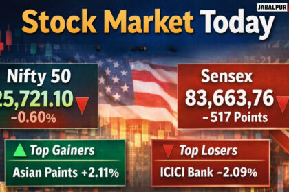 Stock Market Today: Nifty 50 Dips 0.60% to 25,721, Sensex Falls 517 Points – Full List of Top Gainers & Losers